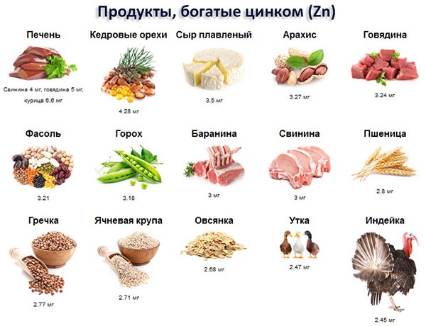 Цинк в продуктах питания больше всего. Таблица, норма в день для мужчин, женщин, детей