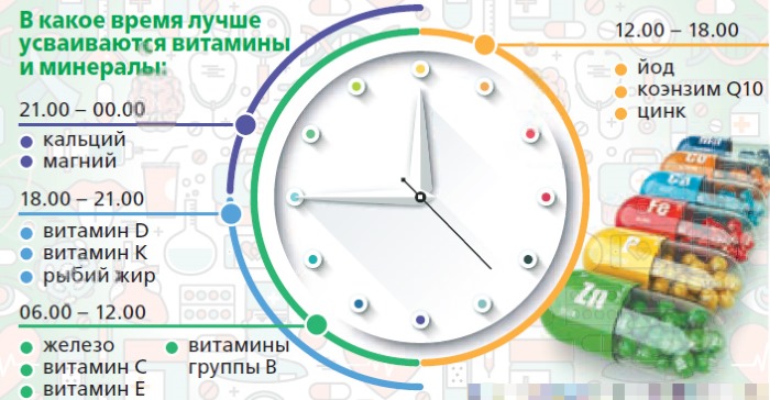 Цинк в продуктах питания больше всего. Таблица, норма в день для мужчин, женщин, детей