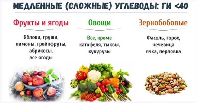 Сложные углеводы
