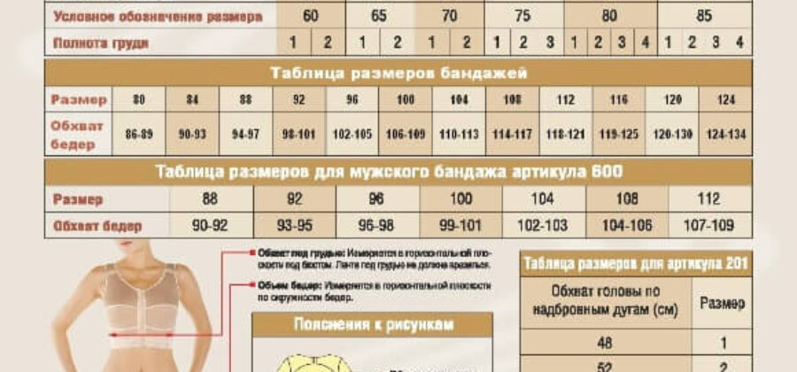 Зачем нужны компрессионные чулки и как они работают?