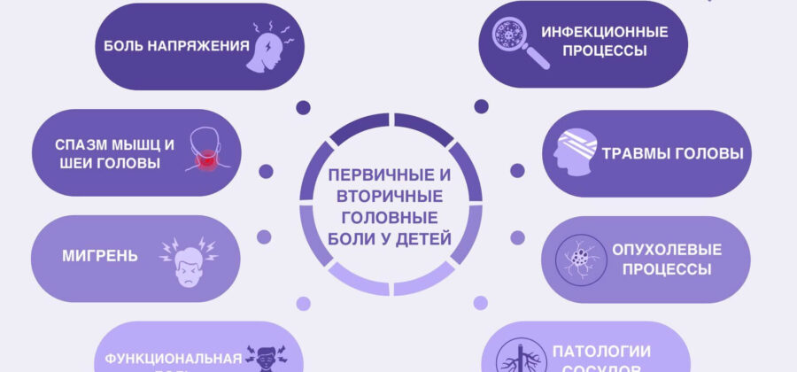 Головные боли у ребенка после ушиба головы